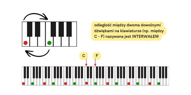 Schemat relacji C-F