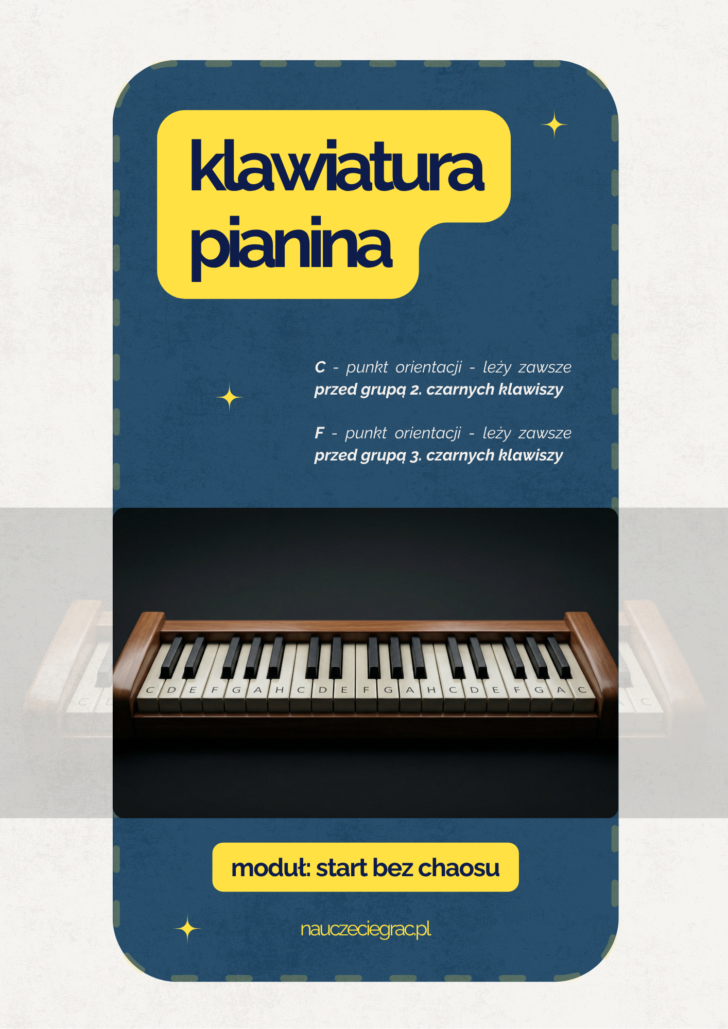Karta pomocnicza - pierwsza mapa pamięciowa klawiatury
