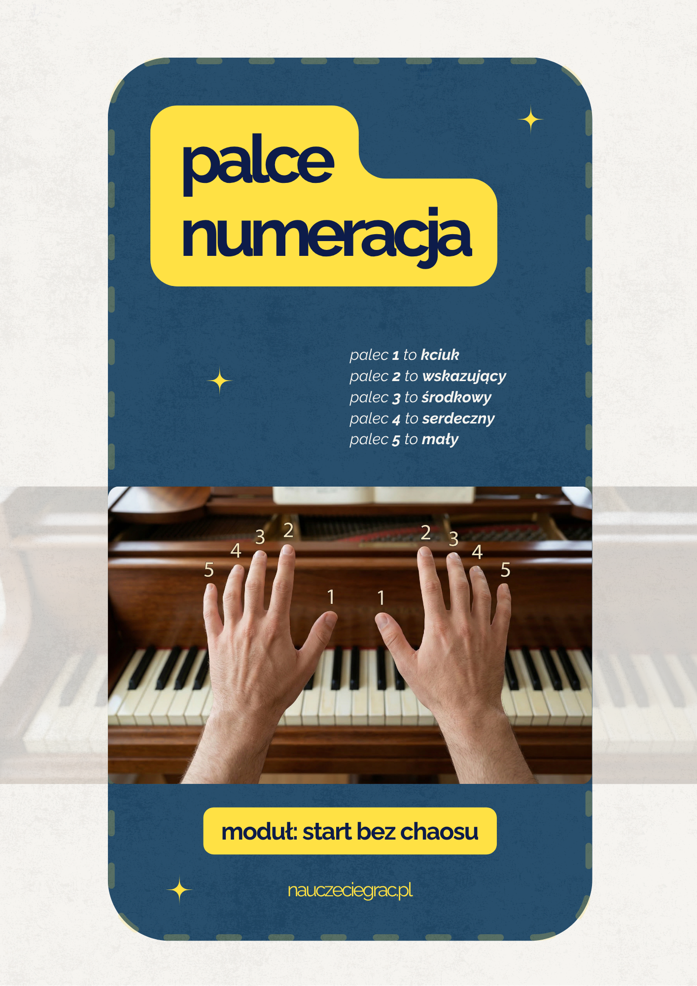 Karta pomocnicza z numeracją palców prawej ręki